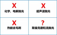 環(huán)保拋光去毛刺機(jī)，話不多說直接看！